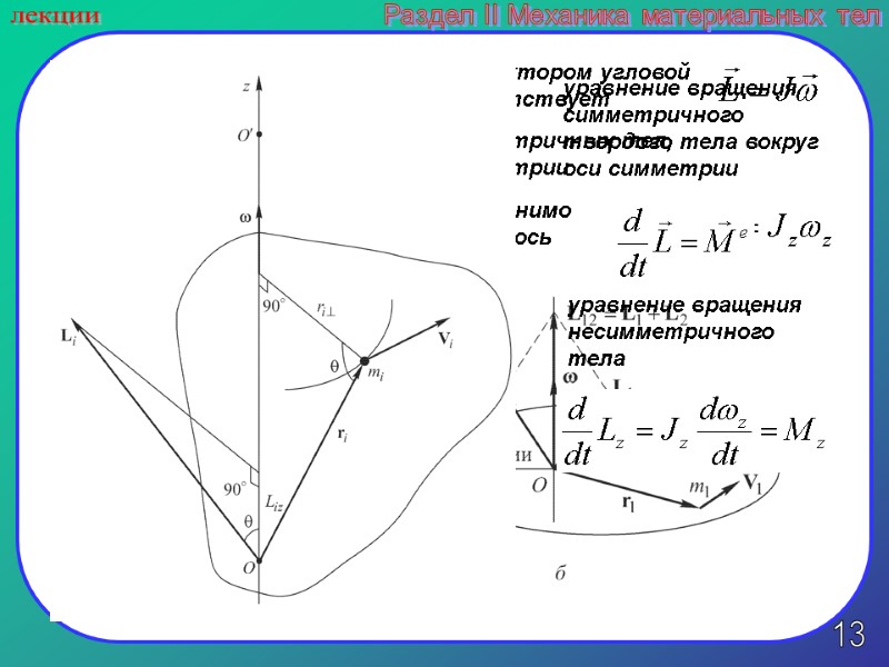 лекции Раздел II Механика материальных тел Связь между моментом импульса и вектором угловой скоростью